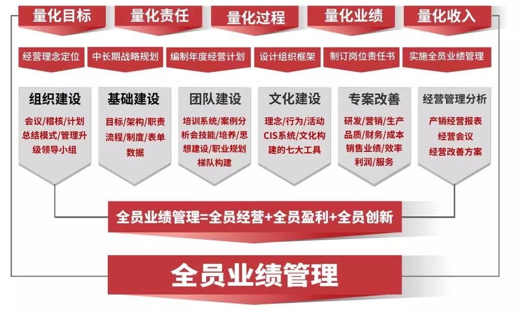 熱烈祝賀2018年9月越南永興鋁業(yè)有限公司企業(yè)管理升級項目取得圓滿成功并續(xù)約！