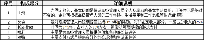 薪酬制有哪些分類(lèi)？