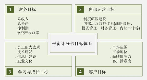 【戰(zhàn)略管理】戰(zhàn)略目標(biāo)是什么？企業(yè)的戰(zhàn)略目標(biāo)體系構(gòu)成