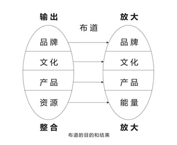 布道式管理什么意思