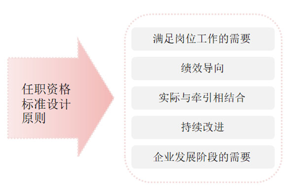 任職資格標準如何設(shè)計？