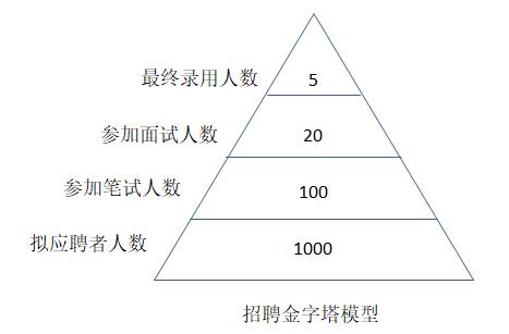 招聘計(jì)劃內(nèi)容有哪些？