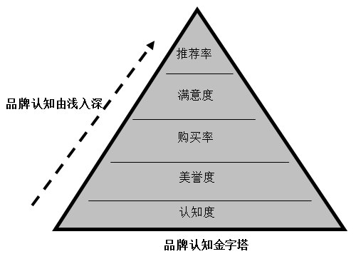 【營銷管理】企業(yè)如何選擇品牌戰(zhàn)略？