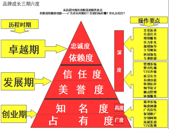 【營銷管理】企業(yè)如何選擇品牌戰(zhàn)略？