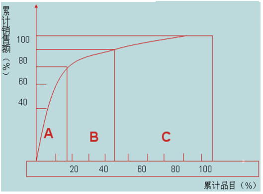 【營(yíng)銷管理】企業(yè)產(chǎn)品組合分析