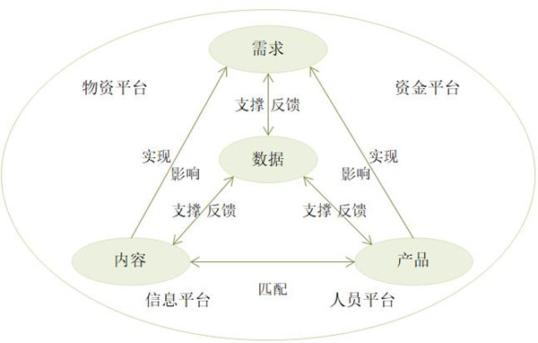 【戰(zhàn)略管理】什么是企業(yè)的生態(tài)鏈？企業(yè)生態(tài)系統(tǒng)特點