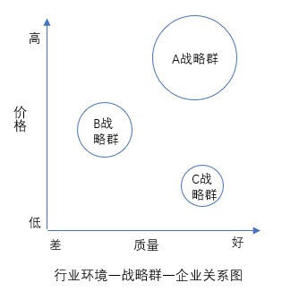 什么是戰(zhàn)略群分析？戰(zhàn)略群分析步驟