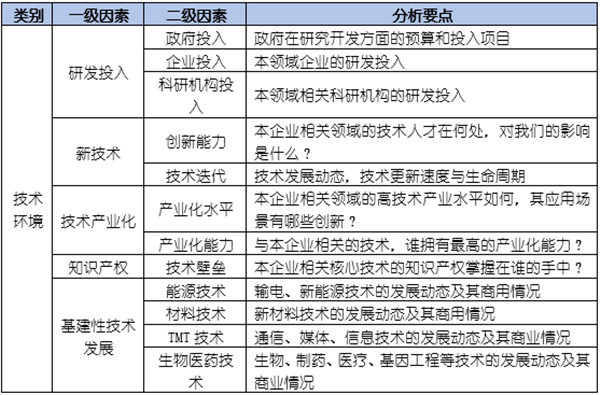 如何運用PEST模型分析企業(yè)經(jīng)營的宏觀環(huán)境？