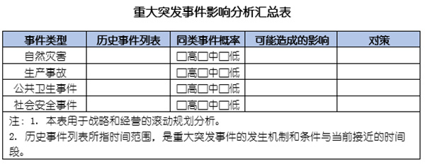 企業(yè)如何應對突發(fā)事件？