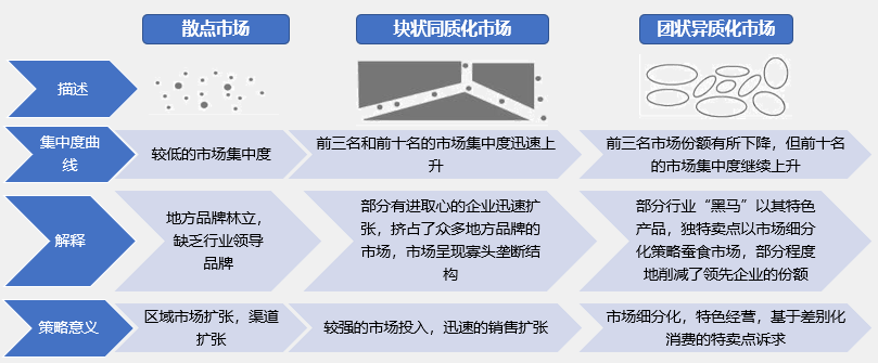 如何根據(jù)行業(yè)集中度分析競爭環(huán)境的變化？