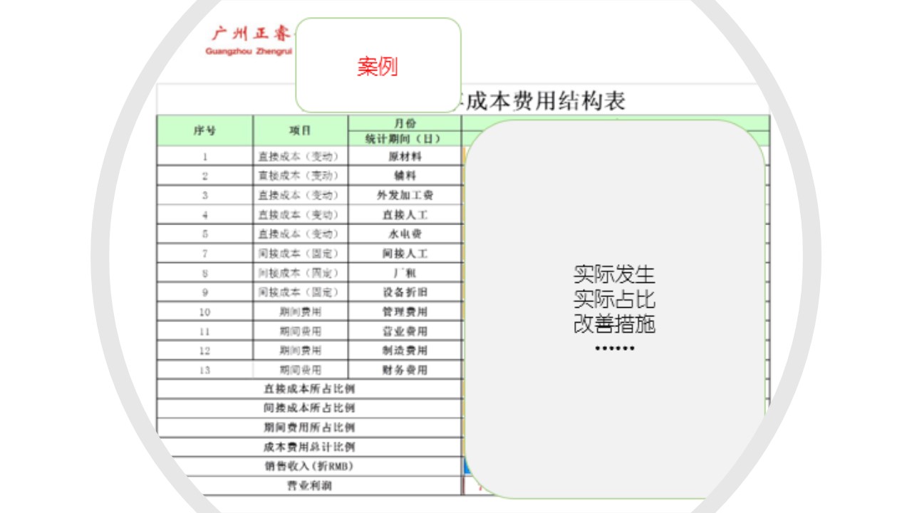 如何計(jì)算企業(yè)的盈虧平衡點(diǎn)？