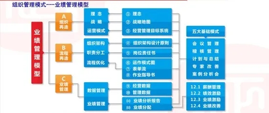 2020年佛山市易眾潔凈科技有限公司業(yè)績(jī)管理系統(tǒng)建設(shè)項(xiàng)目