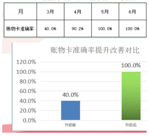 東莞市今雋機(jī)械有限公司管理升級(jí)項(xiàng)目效果