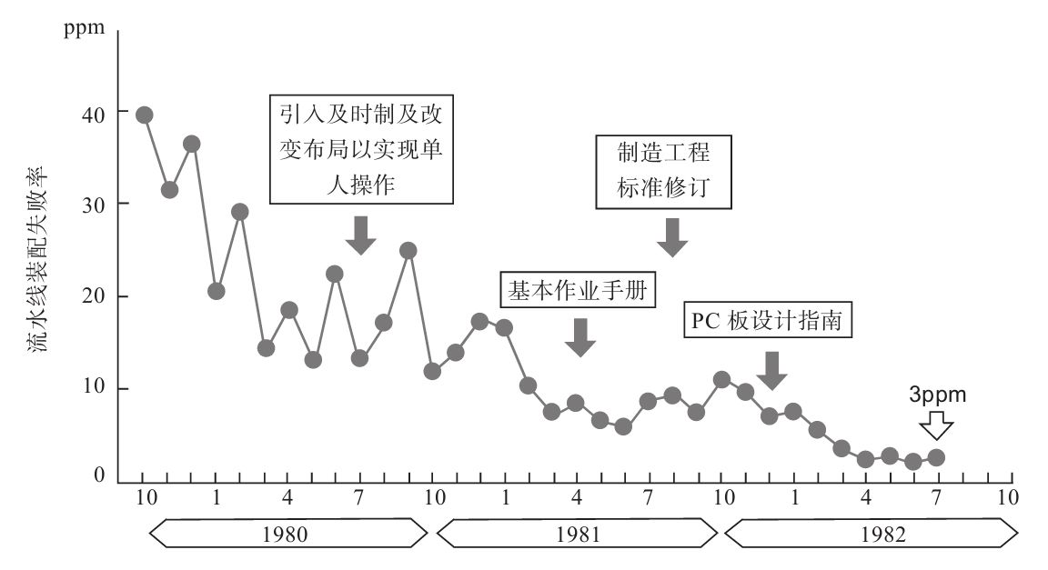 生產(chǎn)現(xiàn)場如何進行質(zhì)量管理？