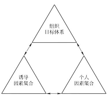 激勵機制設(shè)計的含義及其內(nèi)容