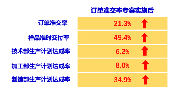 東莞市眾興模具有限公司全面管理升級項目