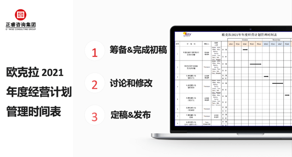 東莞市歐克拉電子科技有限公司全面升級(jí)管理項(xiàng)目