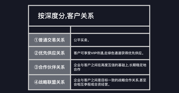 如何進行商業(yè)模式分析