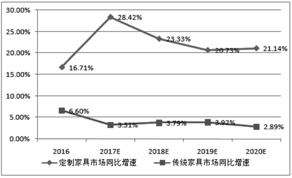 如何分析市場(chǎng)容量（一）