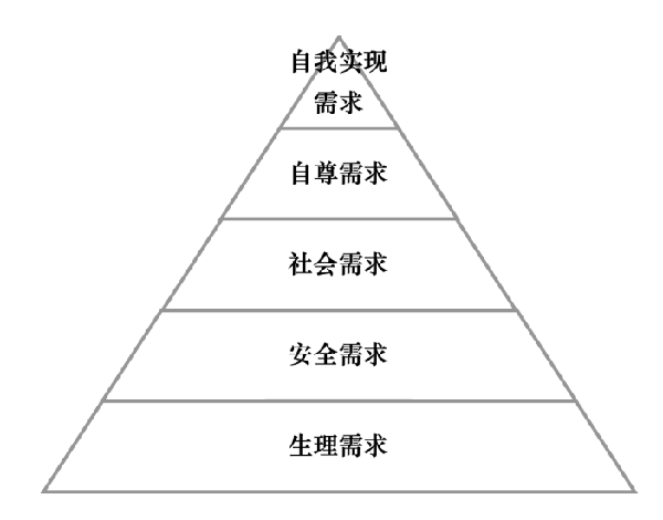 激勵機(jī)制包含哪些內(nèi)容？