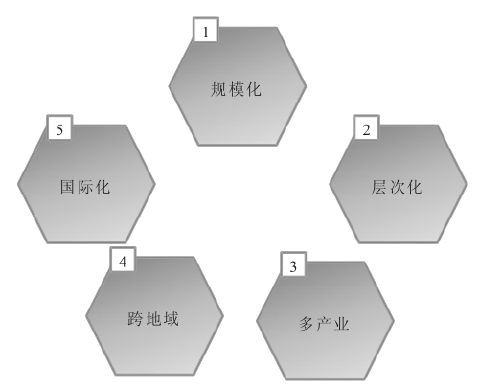 集團(tuán)與單體公司管控存在哪些差異？