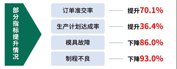 佛山市淇勝塑料包裝用品有限公司管理升級(jí)第一期項(xiàng)目