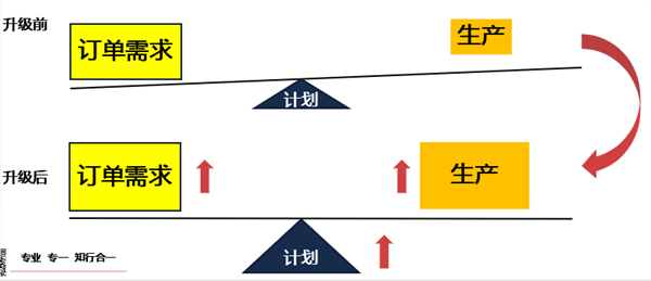 2022年佛山市中境凈化設(shè)備有限公司二期全面管理升級項目圓滿成功