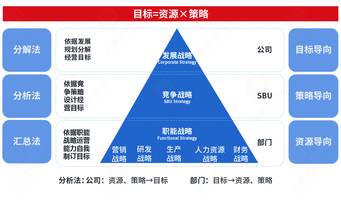 年度經(jīng)營(yíng)計(jì)劃管理三要素