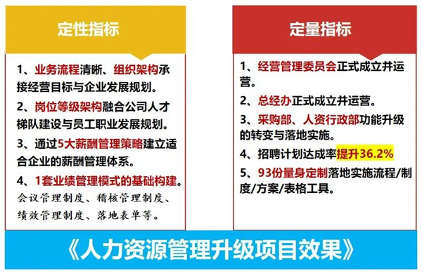 廈門源生園沐浴用品有限公司人力資源管理升級項目