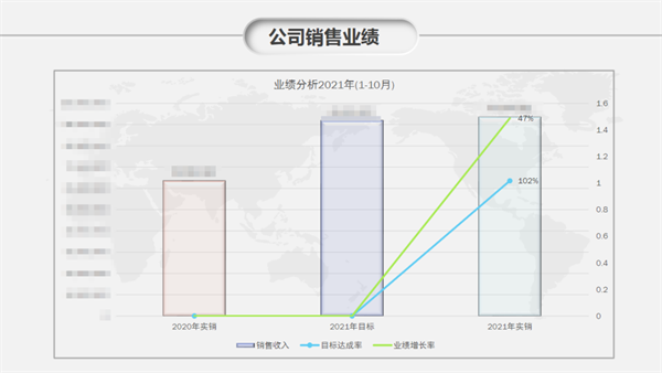 佛山市依恩膠片科技有限公司戰(zhàn)略落地與目標達成二期項目正式啟動