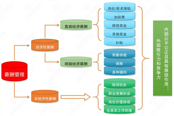 清遠(yuǎn)市齊力合成革有限公司人力資源管理升級(jí)項(xiàng)目