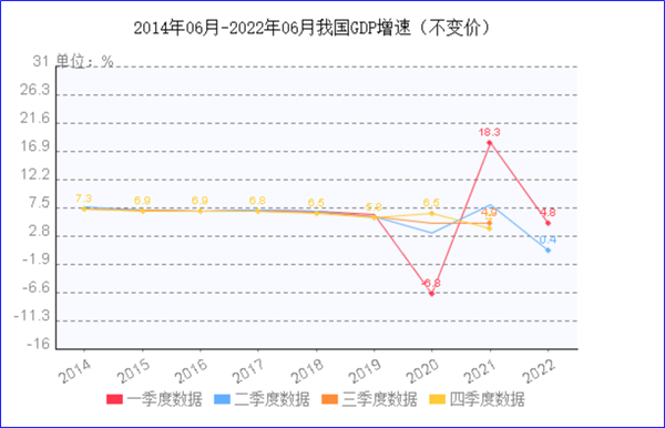 8月制造業(yè)PMI再陷萎縮，今年GDP增長目標(biāo)可能落空