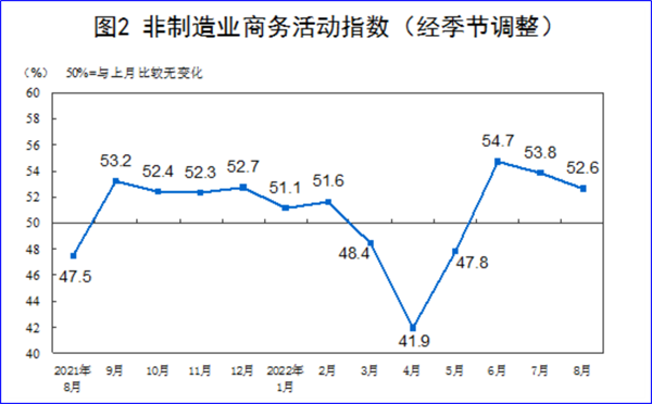 8月制造業(yè)PMI再陷萎縮，今年GDP增長目標(biāo)可能落空