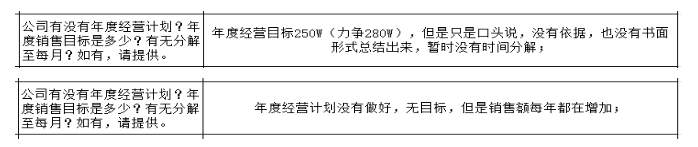 制造型企業(yè)沒(méi)有詳細(xì)的戰(zhàn)略規(guī)劃的弊端與解決方法！